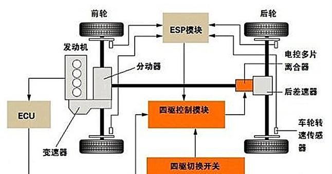 驅(qū)動軸公司，驅(qū)動軸結(jié)構(gòu)圖